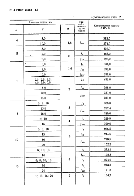 ГОСТ 25961-83