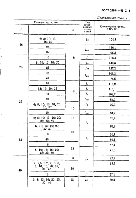 ГОСТ 25961-83