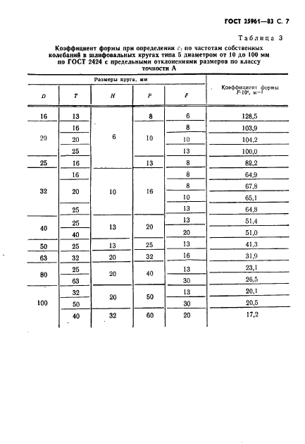 ГОСТ 25961-83