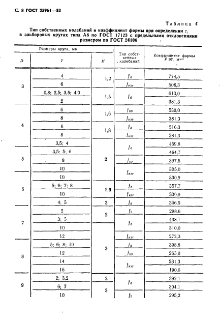 ГОСТ 25961-83