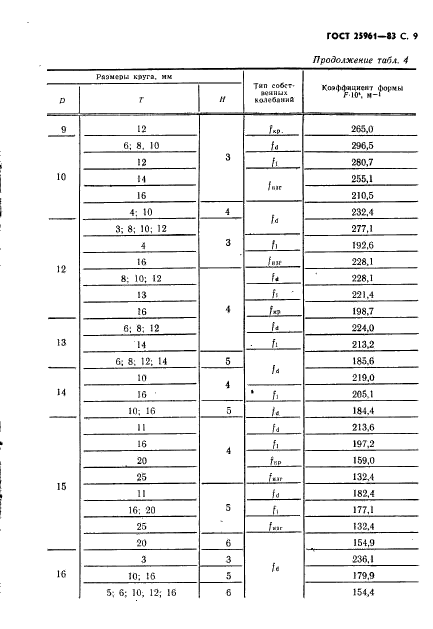 ГОСТ 25961-83