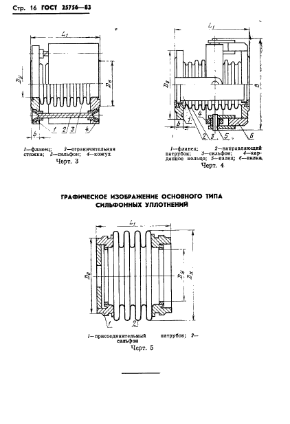 ГОСТ 25756-83