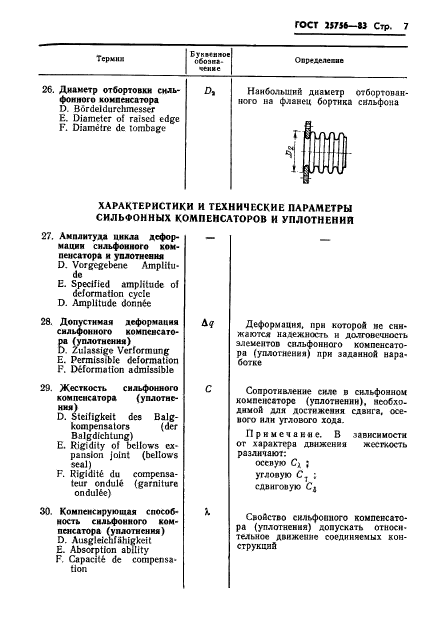 ГОСТ 25756-83