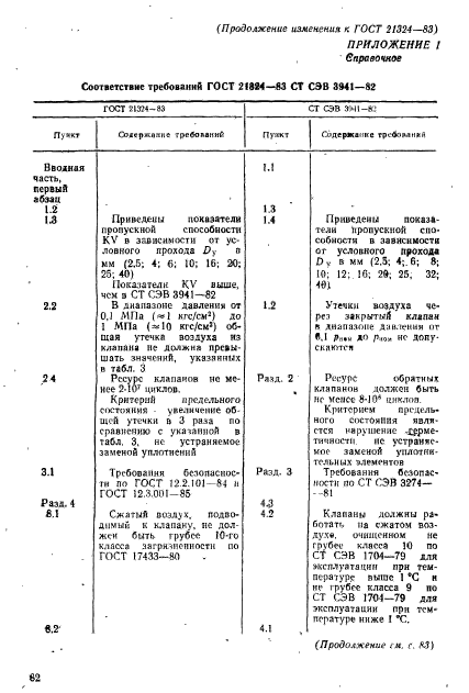 ГОСТ 21324-83