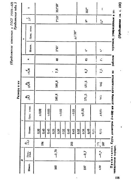 ГОСТ 26004-83