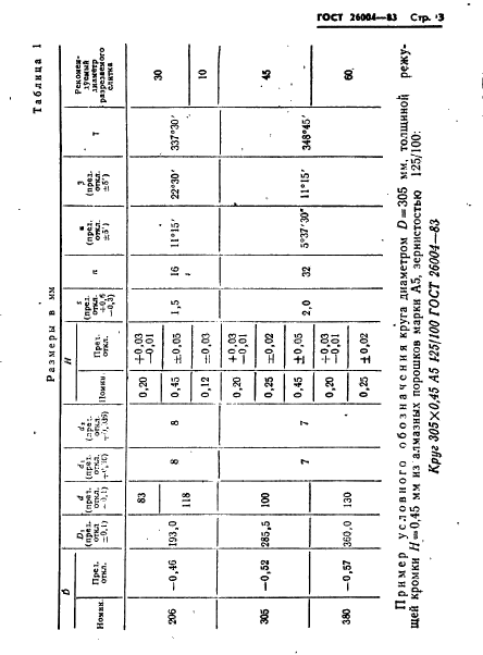 ГОСТ 26004-83