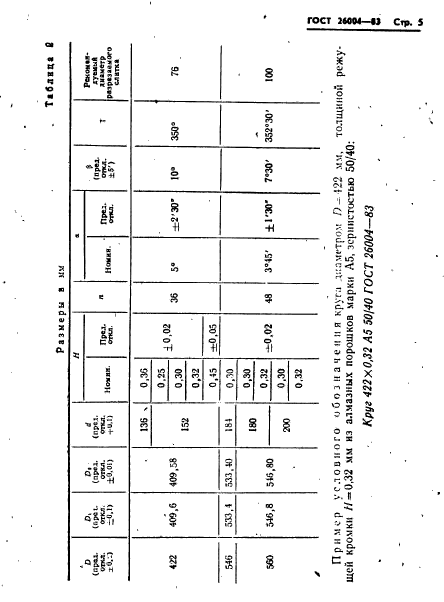 ГОСТ 26004-83