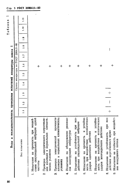 ГОСТ 25804.5-83