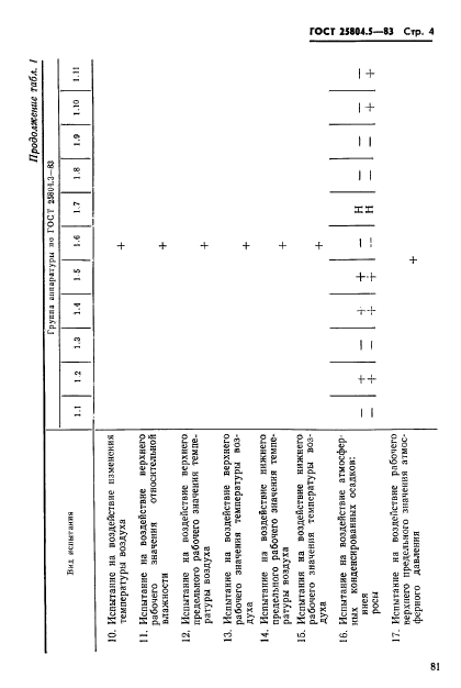 ГОСТ 25804.5-83