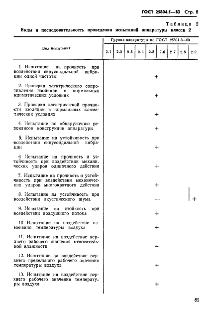 ГОСТ 25804.5-83