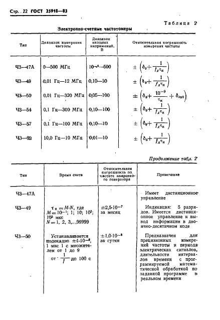 ГОСТ 25918-83