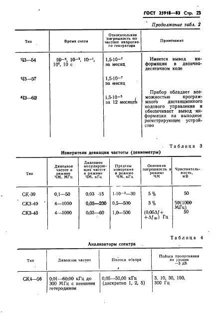 ГОСТ 25918-83