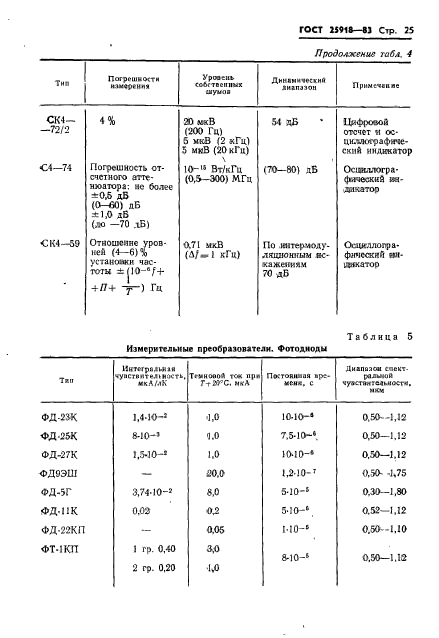 ГОСТ 25918-83