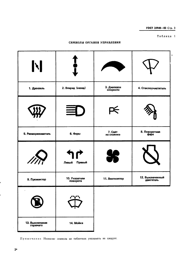 ГОСТ 25940-83