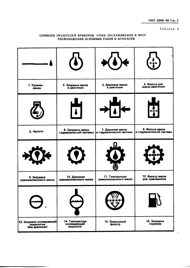 ГОСТ 25940-83