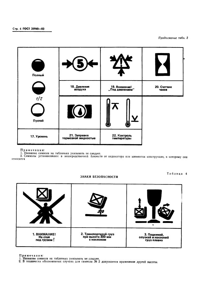 ГОСТ 25940-83