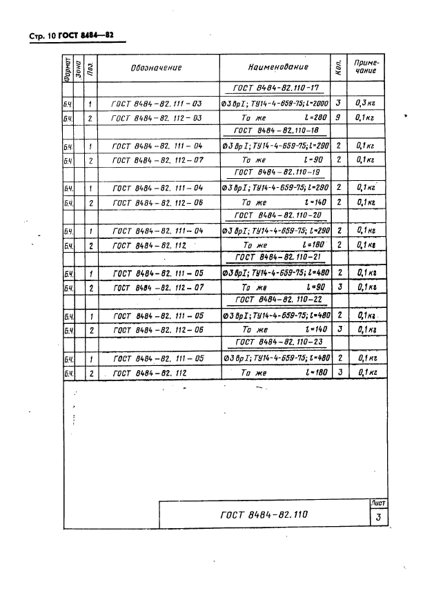 ГОСТ 8484-82