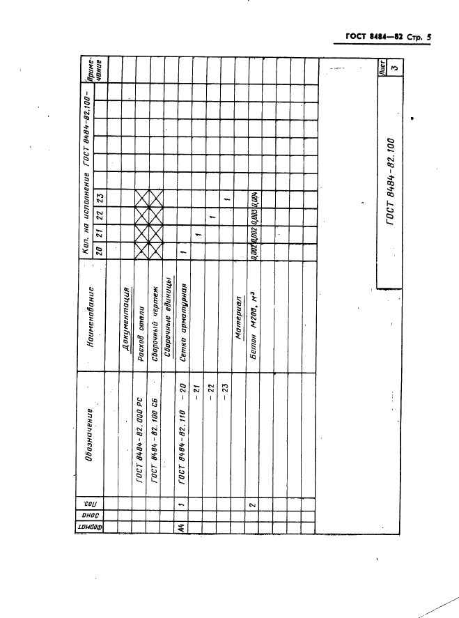 ГОСТ 8484-82