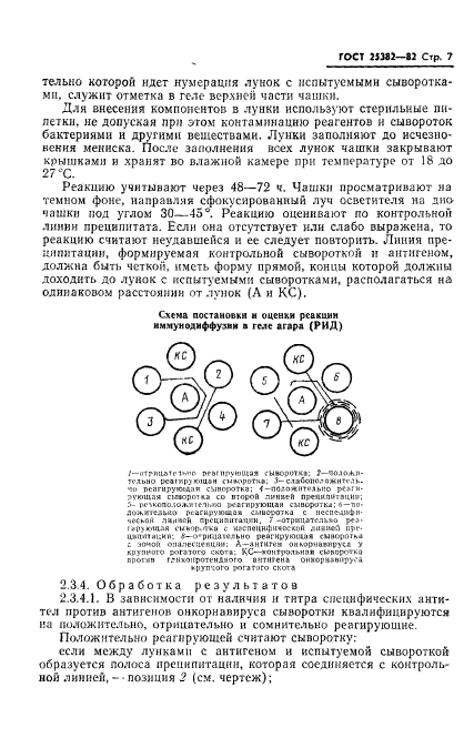 ГОСТ 25382-82