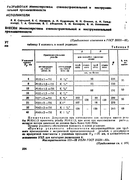 ГОСТ 25531-82