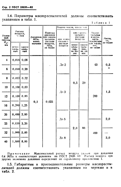 ГОСТ 25531-82