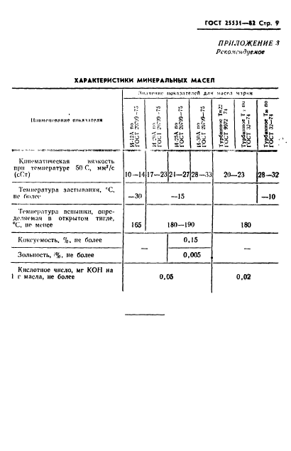 ГОСТ 25531-82