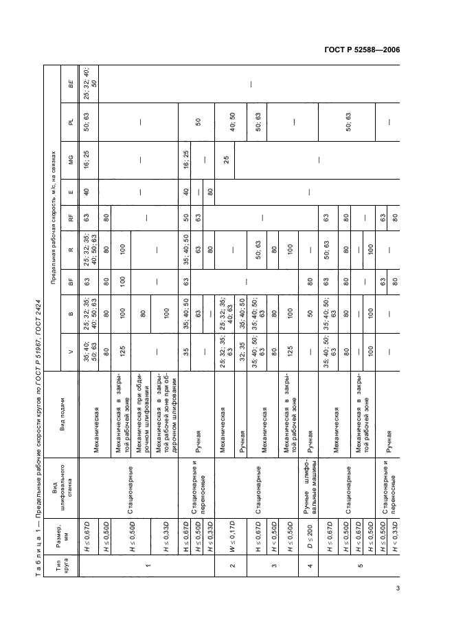 ГОСТ Р 52588-2006