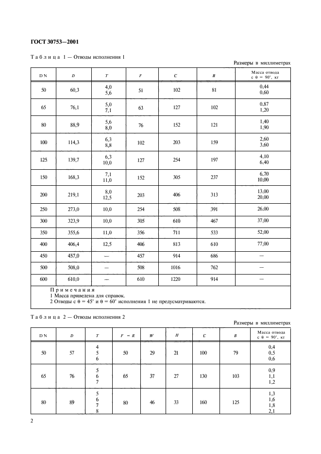 ГОСТ 30753-2001