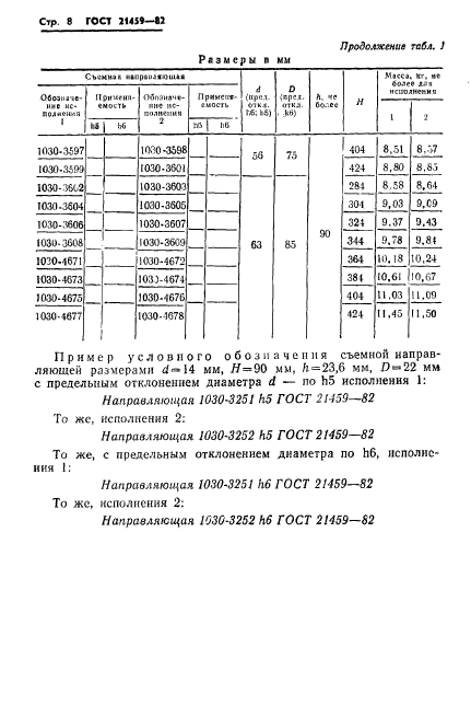 ГОСТ 21459-82