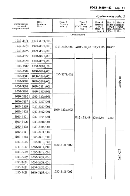 ГОСТ 21459-82