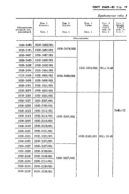 ГОСТ 21459-82