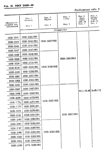 ГОСТ 21459-82