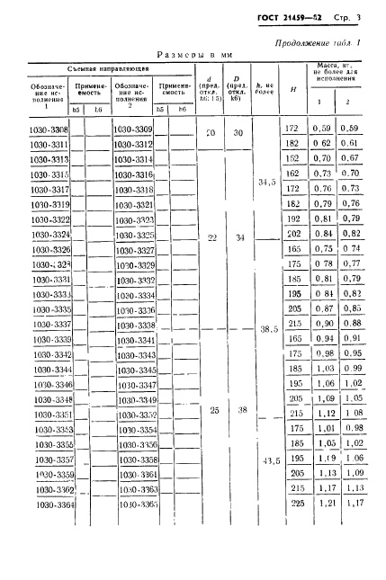 ГОСТ 21459-82