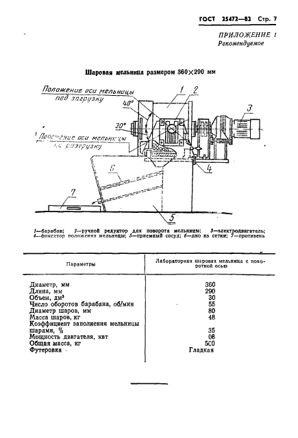 ГОСТ 25472-82