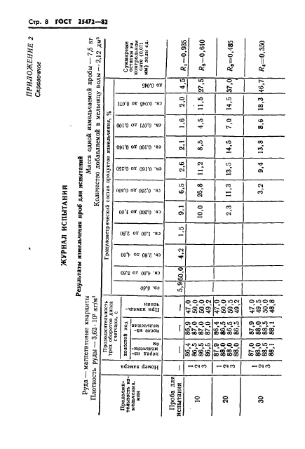 ГОСТ 25472-82