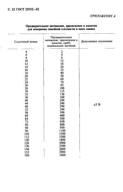 ГОСТ 25552-82