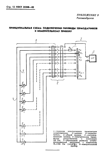 ГОСТ 25358-82