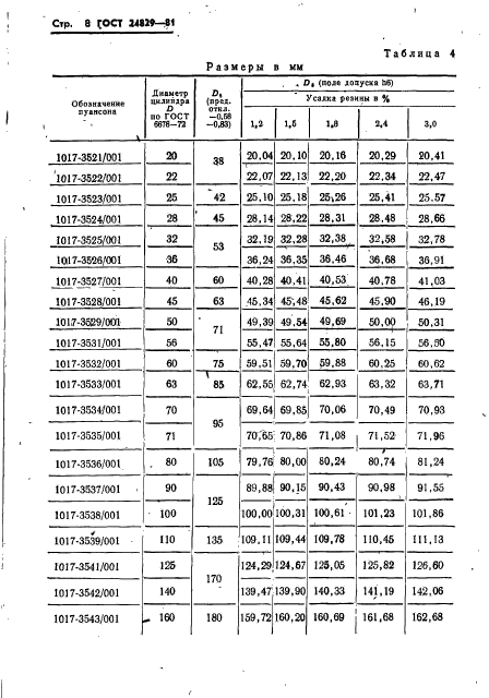 ГОСТ 24829-81