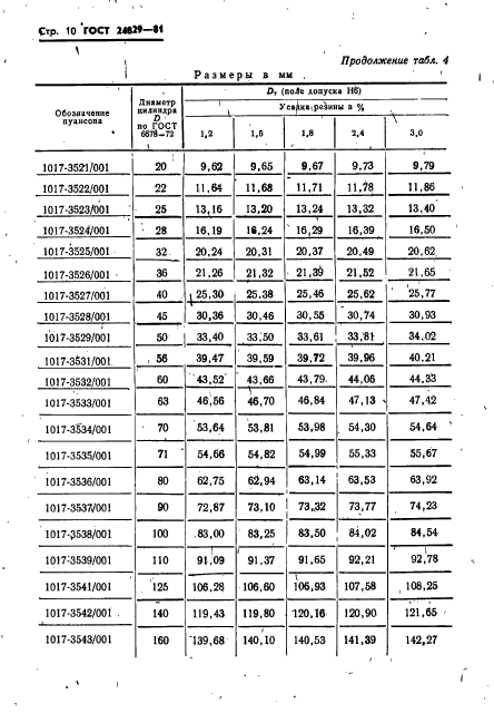 ГОСТ 24829-81