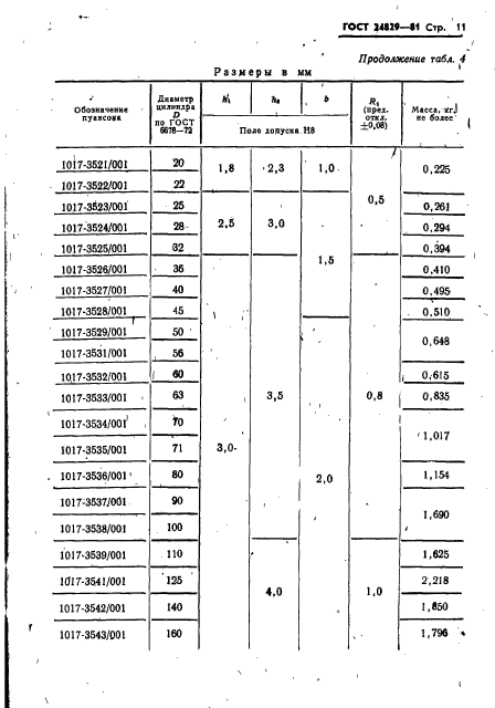 ГОСТ 24829-81