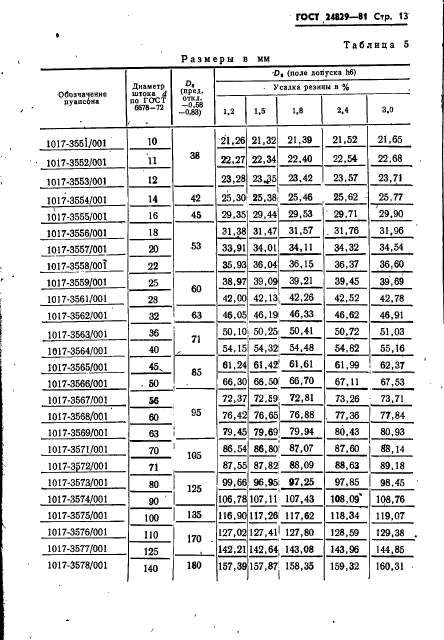 ГОСТ 24829-81