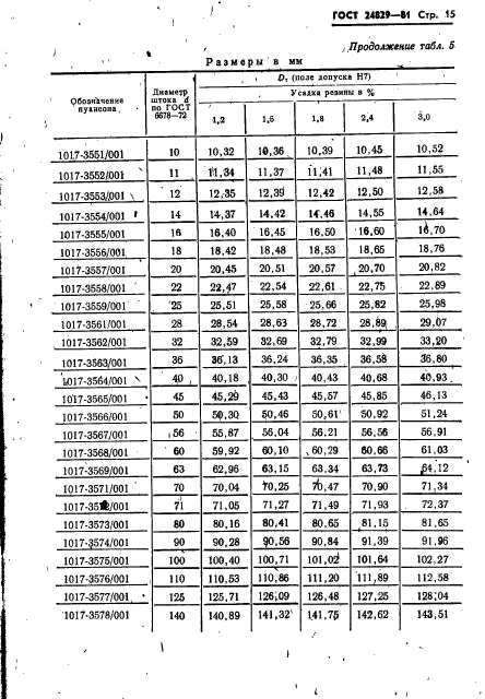 ГОСТ 24829-81