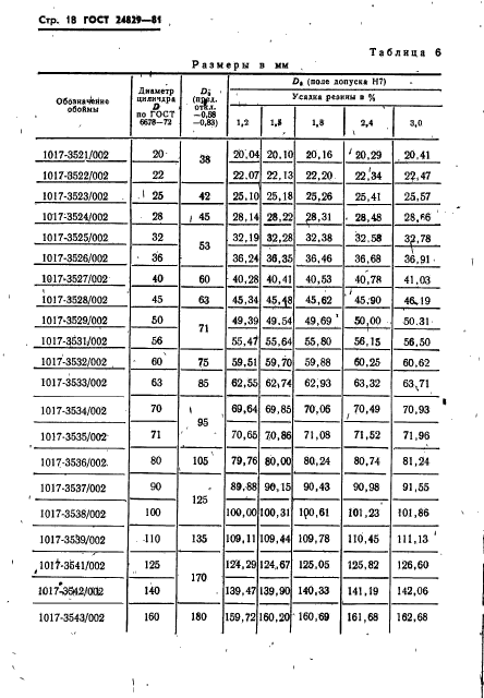 ГОСТ 24829-81