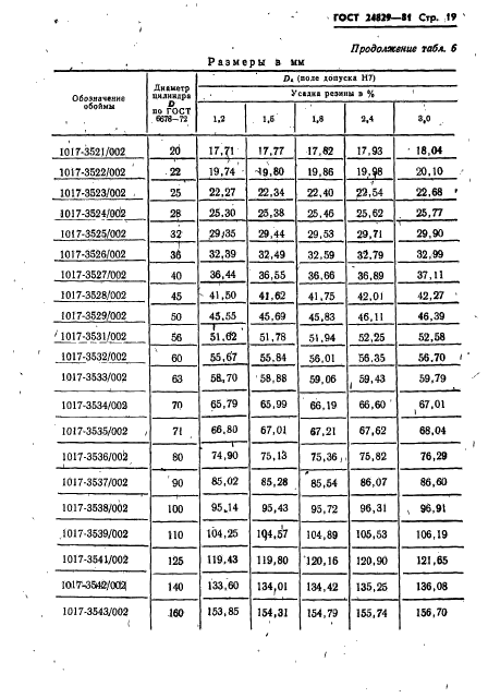 ГОСТ 24829-81