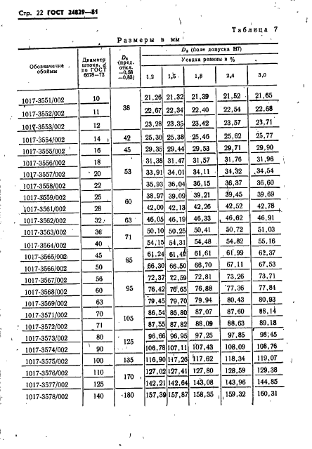 ГОСТ 24829-81