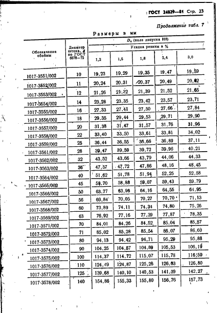 ГОСТ 24829-81