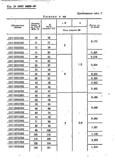 ГОСТ 24829-81