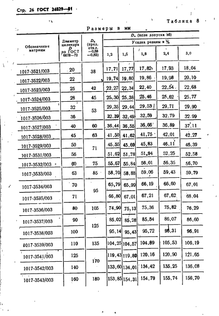 ГОСТ 24829-81