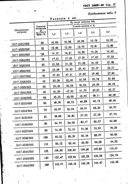 ГОСТ 24829-81