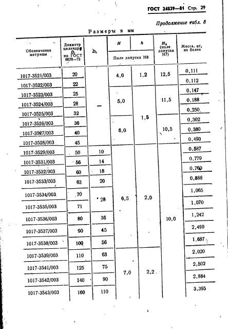 ГОСТ 24829-81